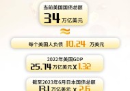 美国国债扩大涨幅|界面新闻 · 快讯