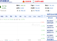 国内期货主力合约跌多涨少，集运欧线跌超5%|界面新闻 · 快讯