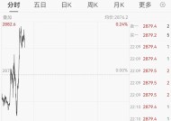 COMEX黄金期货涨3.04%|界面新闻 · 快讯