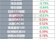 美联储连续第三次维持利率不变|界面新闻 · 快讯
