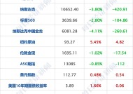 美国4月非农数据超预期，美股开盘集体上涨|界面新闻 · 快讯