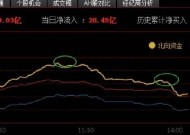 港股黄金股持续回落，潼关黄金跌超8%|界面新闻 · 快讯