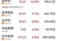三倍做多富时中国ETF盘初涨近10%|界面新闻 · 快讯