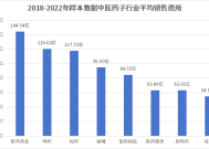 国际化布局加速，创新药龙头恒瑞医药迈向“A+H”双平台|界面新闻