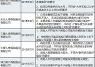特朗普改口称不谋求第三任期，并点名两个接班人|界面新闻 · 快讯