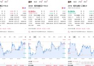 恒生科技指数跌幅扩大至1%|界面新闻 · 快讯