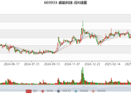 信邦智能：筹划购买资产事项，股票停牌|界面新闻 · 快讯