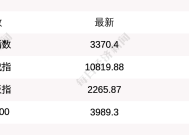 盘中必读|今日共143股涨停，沪指重回3300点，稀土、可控核聚变概念表现强势|界面新闻 · 证券